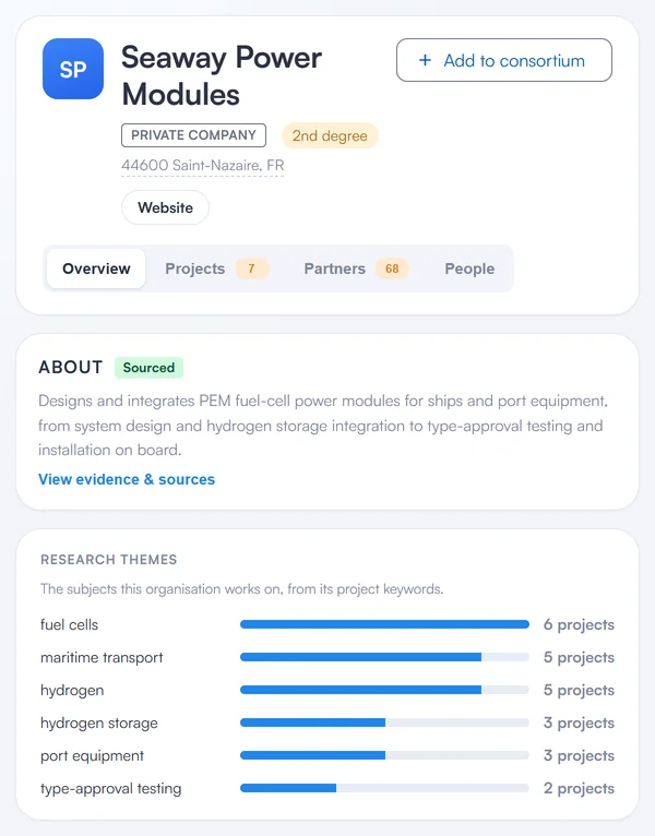 Subalta organization profile for Seaway Power Modules at phone width: what it does and its main research themes.