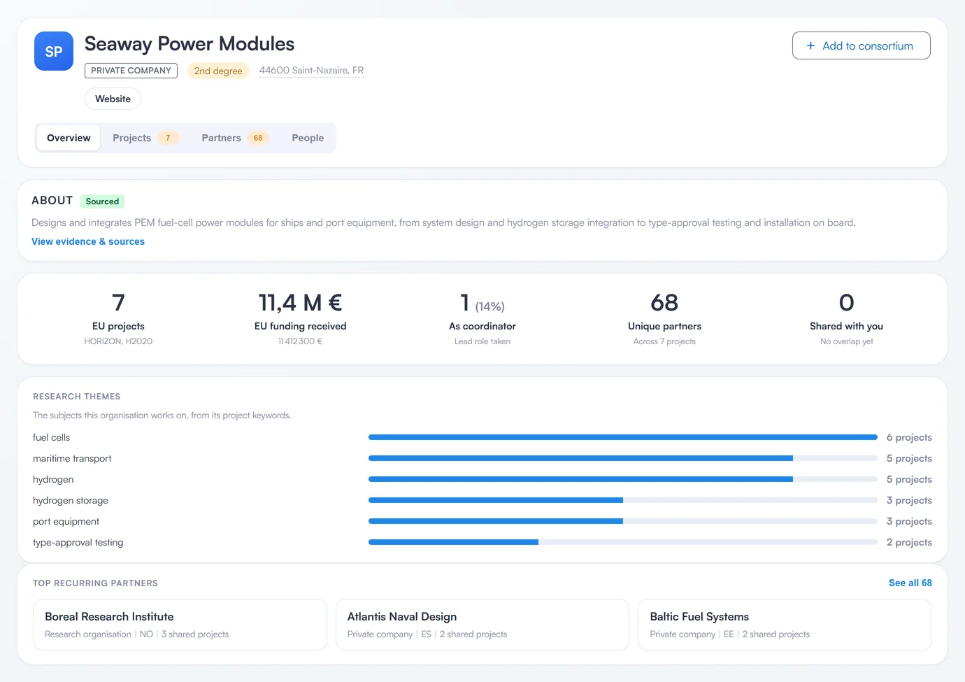 Subalta organization profile for Seaway Power Modules: what it does, its EU projects and funding, its research themes and its recurring partners.